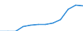 Maßeinheit: Prozent der Beschäftigung insgesamt / Geschlecht: Insgesamt / Statistische Systematik der Wirtschaftszweige in der Europäischen Gemeinschaft (NACE Rev. 2): Wissensintensive Dienstleistungen insgesamt / Geopolitische Meldeeinheit: Euroraum - 20 Länder (ab 2023)