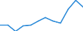 Maßeinheit: Prozent der Beschäftigung insgesamt / Geschlecht: Insgesamt / Statistische Systematik der Wirtschaftszweige in der Europäischen Gemeinschaft (NACE Rev. 2): Wissensintensive Dienstleistungen insgesamt / Geopolitische Meldeeinheit: Belgien