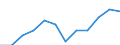 Maßeinheit: Prozent der Beschäftigung insgesamt / Geschlecht: Insgesamt / Statistische Systematik der Wirtschaftszweige in der Europäischen Gemeinschaft (NACE Rev. 2): Wissensintensive Dienstleistungen insgesamt / Geopolitische Meldeeinheit: Bulgarien