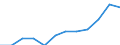 Maßeinheit: Prozent der Beschäftigung insgesamt / Geschlecht: Insgesamt / Statistische Systematik der Wirtschaftszweige in der Europäischen Gemeinschaft (NACE Rev. 2): Wissensintensive Dienstleistungen insgesamt / Geopolitische Meldeeinheit: Tschechien