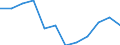 Maßeinheit: Prozent der Beschäftigung insgesamt / Geschlecht: Insgesamt / Statistische Systematik der Wirtschaftszweige in der Europäischen Gemeinschaft (NACE Rev. 2): Wissensintensive Dienstleistungen insgesamt / Geopolitische Meldeeinheit: Dänemark