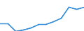 Maßeinheit: Prozent der Beschäftigung insgesamt / Geschlecht: Insgesamt / Statistische Systematik der Wirtschaftszweige in der Europäischen Gemeinschaft (NACE Rev. 2): Wissensintensive Dienstleistungen insgesamt / Geopolitische Meldeeinheit: Deutschland