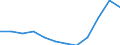 Maßeinheit: Prozent der Beschäftigung insgesamt / Geschlecht: Insgesamt / Statistische Systematik der Wirtschaftszweige in der Europäischen Gemeinschaft (NACE Rev. 2): Wissensintensive Dienstleistungen insgesamt / Geopolitische Meldeeinheit: Irland