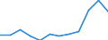 Maßeinheit: Prozent der Beschäftigung insgesamt / Geschlecht: Insgesamt / Statistische Systematik der Wirtschaftszweige in der Europäischen Gemeinschaft (NACE Rev. 2): Wissensintensive Dienstleistungen insgesamt / Geopolitische Meldeeinheit: Griechenland