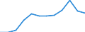 Maßeinheit: Prozent der Beschäftigung insgesamt / Geschlecht: Insgesamt / Statistische Systematik der Wirtschaftszweige in der Europäischen Gemeinschaft (NACE Rev. 2): Wissensintensive Dienstleistungen insgesamt / Geopolitische Meldeeinheit: Frankreich