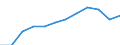 Maßeinheit: Prozent der Beschäftigung insgesamt / Geschlecht: Insgesamt / Statistische Systematik der Wirtschaftszweige in der Europäischen Gemeinschaft (NACE Rev. 2): Wissensintensive Dienstleistungen insgesamt / Geopolitische Meldeeinheit: Kroatien