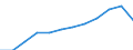 Maßeinheit: Prozent der Beschäftigung insgesamt / Geschlecht: Insgesamt / Statistische Systematik der Wirtschaftszweige in der Europäischen Gemeinschaft (NACE Rev. 2): Wissensintensive Dienstleistungen insgesamt / Geopolitische Meldeeinheit: Italien