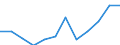 Maßeinheit: Prozent der Beschäftigung insgesamt / Geschlecht: Insgesamt / Statistische Systematik der Wirtschaftszweige in der Europäischen Gemeinschaft (NACE Rev. 2): Wissensintensive Dienstleistungen insgesamt / Geopolitische Meldeeinheit: Lettland