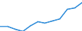 Maßeinheit: Prozent der Beschäftigung insgesamt / Geschlecht: Insgesamt / Statistische Systematik der Wirtschaftszweige in der Europäischen Gemeinschaft (NACE Rev. 2): Wissensintensive Dienstleistungen insgesamt / Geopolitische Meldeeinheit: Litauen