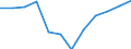 Maßeinheit: Prozent der Beschäftigung insgesamt / Geschlecht: Insgesamt / Statistische Systematik der Wirtschaftszweige in der Europäischen Gemeinschaft (NACE Rev. 2): Wissensintensive Dienstleistungen insgesamt / Geopolitische Meldeeinheit: Luxemburg