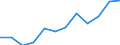 Maßeinheit: Prozent der Beschäftigung insgesamt / Geschlecht: Insgesamt / Statistische Systematik der Wirtschaftszweige in der Europäischen Gemeinschaft (NACE Rev. 2): Wissensintensive Dienstleistungen insgesamt / Geopolitische Meldeeinheit: Malta