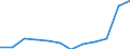 Maßeinheit: Prozent der Beschäftigung insgesamt / Geschlecht: Insgesamt / Statistische Systematik der Wirtschaftszweige in der Europäischen Gemeinschaft (NACE Rev. 2): Wissensintensive Dienstleistungen insgesamt / Geopolitische Meldeeinheit: Niederlande