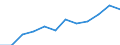 Maßeinheit: Prozent der Beschäftigung insgesamt / Geschlecht: Insgesamt / Statistische Systematik der Wirtschaftszweige in der Europäischen Gemeinschaft (NACE Rev. 2): Wissensintensive Dienstleistungen insgesamt / Geopolitische Meldeeinheit: Österreich