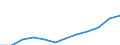 Maßeinheit: Prozent der Beschäftigung insgesamt / Geschlecht: Insgesamt / Statistische Systematik der Wirtschaftszweige in der Europäischen Gemeinschaft (NACE Rev. 2): Wissensintensive Dienstleistungen insgesamt / Geopolitische Meldeeinheit: Polen