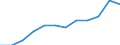 Maßeinheit: Prozent der Beschäftigung insgesamt / Geschlecht: Insgesamt / Statistische Systematik der Wirtschaftszweige in der Europäischen Gemeinschaft (NACE Rev. 2): Wissensintensive Dienstleistungen insgesamt / Geopolitische Meldeeinheit: Portugal