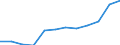 Maßeinheit: Prozent der Beschäftigung insgesamt / Geschlecht: Insgesamt / Statistische Systematik der Wirtschaftszweige in der Europäischen Gemeinschaft (NACE Rev. 2): Wissensintensive Dienstleistungen insgesamt / Geopolitische Meldeeinheit: Rumänien