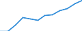 Maßeinheit: Prozent der Beschäftigung insgesamt / Geschlecht: Insgesamt / Statistische Systematik der Wirtschaftszweige in der Europäischen Gemeinschaft (NACE Rev. 2): Wissensintensive Dienstleistungen insgesamt / Geopolitische Meldeeinheit: Slowakei