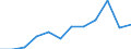 Maßeinheit: Prozent der Beschäftigung insgesamt / Geschlecht: Insgesamt / Statistische Systematik der Wirtschaftszweige in der Europäischen Gemeinschaft (NACE Rev. 2): Wissensintensive Dienstleistungen insgesamt / Geopolitische Meldeeinheit: Finnland