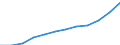 Maßeinheit: Prozent der Beschäftigung insgesamt / Geschlecht: Insgesamt / Statistische Systematik der Wirtschaftszweige in der Europäischen Gemeinschaft (NACE Rev. 2): Wissensintensive Dienstleistungen insgesamt / Geopolitische Meldeeinheit: Schweden