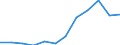 Maßeinheit: Prozent der Beschäftigung insgesamt / Geschlecht: Insgesamt / Statistische Systematik der Wirtschaftszweige in der Europäischen Gemeinschaft (NACE Rev. 2): Wissensintensive Dienstleistungen insgesamt / Geopolitische Meldeeinheit: Island