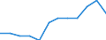 Maßeinheit: Prozent der Beschäftigung insgesamt / Geschlecht: Insgesamt / Statistische Systematik der Wirtschaftszweige in der Europäischen Gemeinschaft (NACE Rev. 2): Wissensintensive Dienstleistungen insgesamt / Geopolitische Meldeeinheit: Norwegen