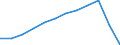 Maßeinheit: Prozent der Beschäftigung insgesamt / Geschlecht: Insgesamt / Statistische Systematik der Wirtschaftszweige in der Europäischen Gemeinschaft (NACE Rev. 2): Wissensintensive Dienstleistungen insgesamt / Geopolitische Meldeeinheit: Schweiz