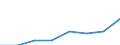 Maßeinheit: Prozent der Beschäftigung insgesamt / Geschlecht: Insgesamt / Statistische Systematik der Wirtschaftszweige in der Europäischen Gemeinschaft (NACE Rev. 2): Wissensintensive Dienstleistungen insgesamt / Geopolitische Meldeeinheit: United Kingdom