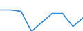 Maßeinheit: Prozent der Beschäftigung insgesamt / Geschlecht: Insgesamt / Statistische Systematik der Wirtschaftszweige in der Europäischen Gemeinschaft (NACE Rev. 2): Wissensintensive Dienstleistungen insgesamt / Geopolitische Meldeeinheit: Montenegro