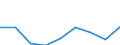 Maßeinheit: Prozent der Beschäftigung insgesamt / Geschlecht: Insgesamt / Statistische Systematik der Wirtschaftszweige in der Europäischen Gemeinschaft (NACE Rev. 2): Wissensintensive Dienstleistungen insgesamt / Geopolitische Meldeeinheit: Nordmazedonien