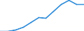 Maßeinheit: Prozent der Beschäftigung insgesamt / Geschlecht: Insgesamt / Statistische Systematik der Wirtschaftszweige in der Europäischen Gemeinschaft (NACE Rev. 2): Wissensintensive Dienstleistungen insgesamt / Geopolitische Meldeeinheit: Türkei