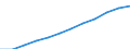 Maßeinheit: Anteil der Erwerbspersonen / Kategorie: Personen mit tertiären Bildung (ISCED) und/oder mit wissenschaftlich-technischer Berufstätigkeit / Altersklasse: 25 bis 64 Jahre / Geschlecht: Insgesamt / Geopolitische Meldeeinheit: Europäische Union - 27 Länder (ab 2020)