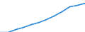 Maßeinheit: Anteil der Erwerbspersonen / Kategorie: Personen mit tertiären Bildung (ISCED) und/oder mit wissenschaftlich-technischer Berufstätigkeit / Altersklasse: 25 bis 64 Jahre / Geschlecht: Insgesamt / Geopolitische Meldeeinheit: Euroraum - 20 Länder (ab 2023)