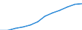 Maßeinheit: Anteil der Erwerbspersonen / Kategorie: Personen mit tertiären Bildung (ISCED) und/oder mit wissenschaftlich-technischer Berufstätigkeit / Altersklasse: 25 bis 64 Jahre / Geschlecht: Insgesamt / Geopolitische Meldeeinheit: Dänemark