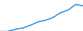 Maßeinheit: Anteil der Erwerbspersonen / Kategorie: Personen mit tertiären Bildung (ISCED) und/oder mit wissenschaftlich-technischer Berufstätigkeit / Altersklasse: 25 bis 64 Jahre / Geschlecht: Insgesamt / Geopolitische Meldeeinheit: Deutschland