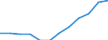 Maßeinheit: Anteil der Erwerbspersonen / Kategorie: Personen mit tertiären Bildung (ISCED) und/oder mit wissenschaftlich-technischer Berufstätigkeit / Altersklasse: 25 bis 64 Jahre / Geschlecht: Insgesamt / Geopolitische Meldeeinheit: Estland