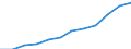 Maßeinheit: Anteil der Erwerbspersonen / Kategorie: Personen mit tertiären Bildung (ISCED) und/oder mit wissenschaftlich-technischer Berufstätigkeit / Altersklasse: 25 bis 64 Jahre / Geschlecht: Insgesamt / Geopolitische Meldeeinheit: Irland