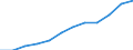 Maßeinheit: Anteil der Erwerbspersonen / Kategorie: Personen mit tertiären Bildung (ISCED) und/oder mit wissenschaftlich-technischer Berufstätigkeit / Altersklasse: 25 bis 64 Jahre / Geschlecht: Insgesamt / Geopolitische Meldeeinheit: Griechenland