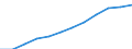 Maßeinheit: Anteil der Erwerbspersonen / Kategorie: Personen mit tertiären Bildung (ISCED) und/oder mit wissenschaftlich-technischer Berufstätigkeit / Altersklasse: 25 bis 64 Jahre / Geschlecht: Insgesamt / Geopolitische Meldeeinheit: Spanien