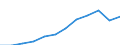 Maßeinheit: Anteil der Erwerbspersonen / Kategorie: Personen mit tertiären Bildung (ISCED) und/oder mit wissenschaftlich-technischer Berufstätigkeit / Altersklasse: 25 bis 64 Jahre / Geschlecht: Insgesamt / Geopolitische Meldeeinheit: Italien