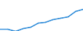 Maßeinheit: Anteil der Erwerbspersonen / Kategorie: Personen mit tertiären Bildung (ISCED) und/oder mit wissenschaftlich-technischer Berufstätigkeit / Altersklasse: 25 bis 64 Jahre / Geschlecht: Insgesamt / Geopolitische Meldeeinheit: Zypern