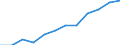 Maßeinheit: Anteil der Erwerbspersonen / Kategorie: Personen mit tertiären Bildung (ISCED) und/oder mit wissenschaftlich-technischer Berufstätigkeit / Altersklasse: 25 bis 64 Jahre / Geschlecht: Insgesamt / Geopolitische Meldeeinheit: Lettland