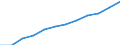 Maßeinheit: Anteil der Erwerbspersonen / Kategorie: Personen mit tertiären Bildung (ISCED) und/oder mit wissenschaftlich-technischer Berufstätigkeit / Altersklasse: 25 bis 64 Jahre / Geschlecht: Insgesamt / Geopolitische Meldeeinheit: Litauen