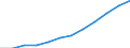 Maßeinheit: Anteil der Erwerbspersonen / Kategorie: Personen mit tertiären Bildung (ISCED) und/oder mit wissenschaftlich-technischer Berufstätigkeit / Altersklasse: 25 bis 64 Jahre / Geschlecht: Insgesamt / Geopolitische Meldeeinheit: Niederlande