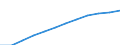 Maßeinheit: Anteil der Erwerbspersonen / Kategorie: Personen mit tertiären Bildung (ISCED) und/oder mit wissenschaftlich-technischer Berufstätigkeit / Altersklasse: 25 bis 64 Jahre / Geschlecht: Insgesamt / Geopolitische Meldeeinheit: Polen