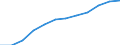 Maßeinheit: Anteil der Erwerbspersonen / Kategorie: Personen mit tertiären Bildung (ISCED) und/oder mit wissenschaftlich-technischer Berufstätigkeit / Altersklasse: 25 bis 64 Jahre / Geschlecht: Insgesamt / Geopolitische Meldeeinheit: Portugal