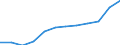 Maßeinheit: Anteil der Erwerbspersonen / Kategorie: Personen mit tertiären Bildung (ISCED) und/oder mit wissenschaftlich-technischer Berufstätigkeit / Altersklasse: 25 bis 64 Jahre / Geschlecht: Insgesamt / Geopolitische Meldeeinheit: Rumänien