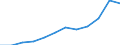 Maßeinheit: Anteil der Erwerbspersonen / Kategorie: Personen mit tertiären Bildung (ISCED) und/oder mit wissenschaftlich-technischer Berufstätigkeit / Altersklasse: 25 bis 64 Jahre / Geschlecht: Insgesamt / Geopolitische Meldeeinheit: Slowenien