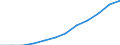 Maßeinheit: Anteil der Erwerbspersonen / Kategorie: Personen mit tertiären Bildung (ISCED) und/oder mit wissenschaftlich-technischer Berufstätigkeit / Altersklasse: 25 bis 64 Jahre / Geschlecht: Insgesamt / Geopolitische Meldeeinheit: Slowakei