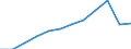 Unit of measure: Percentage of population in the labour force / Category: Persons with tertiary education (ISCED) and/or employed in science and technology / Age class: From 25 to 64 years / Sex: Total / Geopolitical entity (reporting): Finland