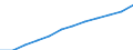 Maßeinheit: Anteil der Erwerbspersonen / Kategorie: Personen mit tertiären Bildung (ISCED) und/oder mit wissenschaftlich-technischer Berufstätigkeit / Altersklasse: 25 bis 64 Jahre / Geschlecht: Insgesamt / Geopolitische Meldeeinheit: Schweden